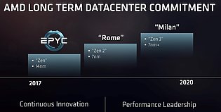 AMD Server-Prozessoren Roadmap 2017-2020